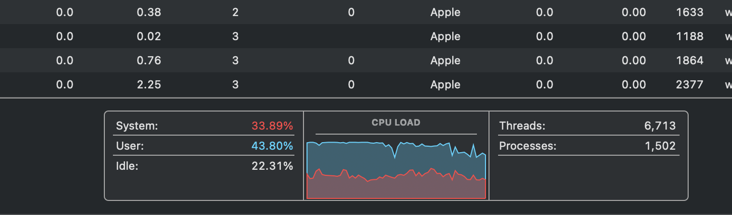 Activity Monitor under four simulators