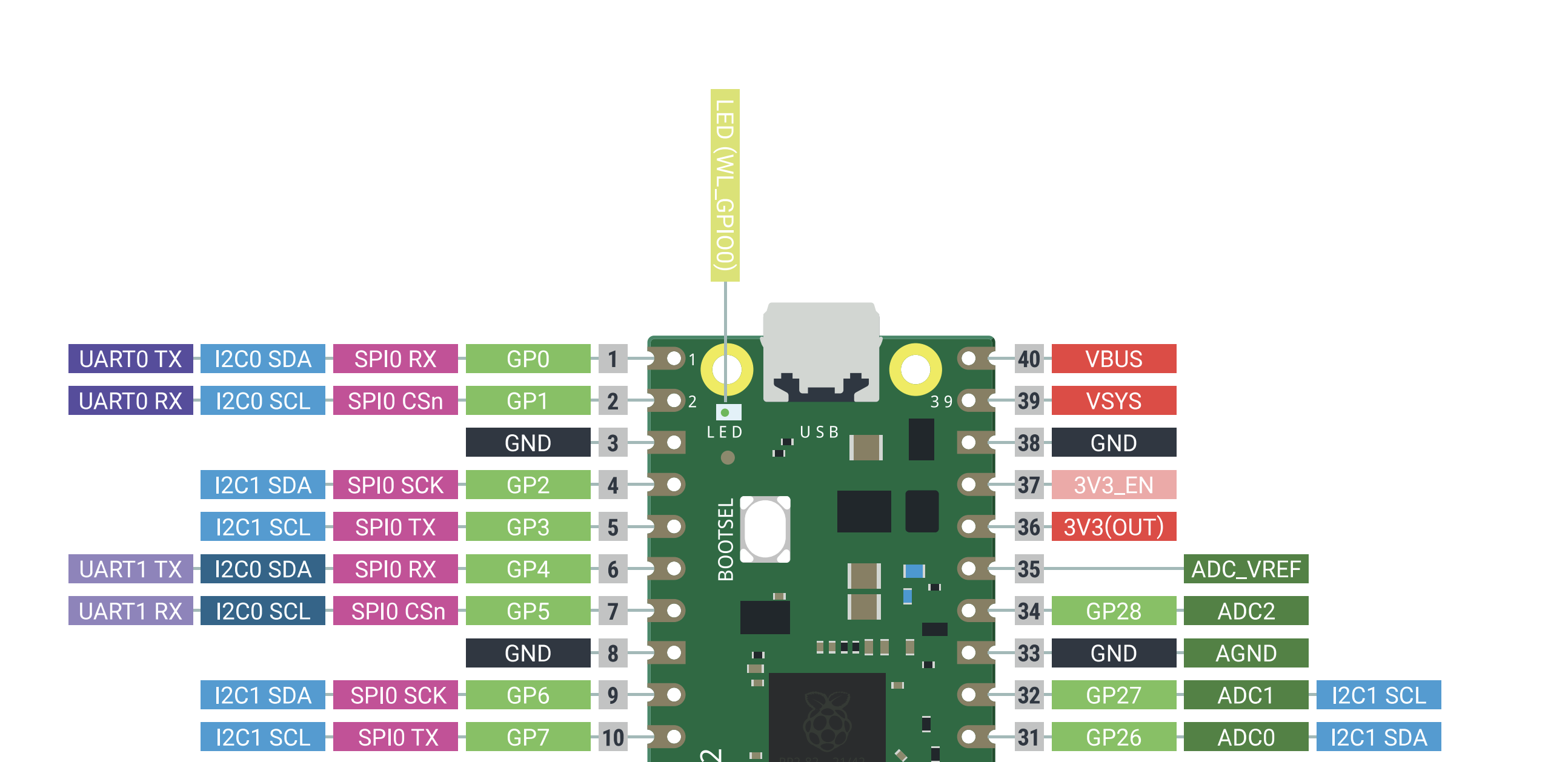 Pico W Pin Diagram