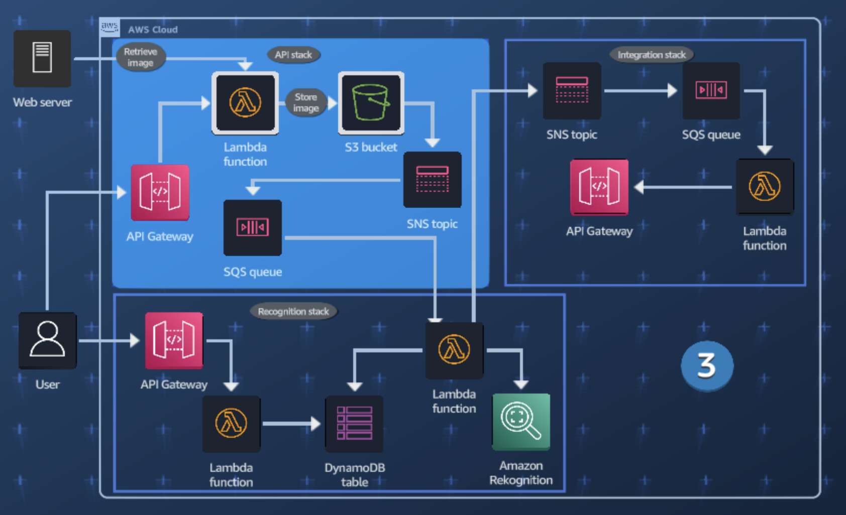 api stack api stack