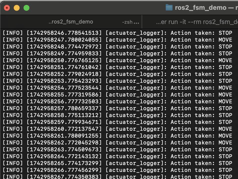 commit history/ github history