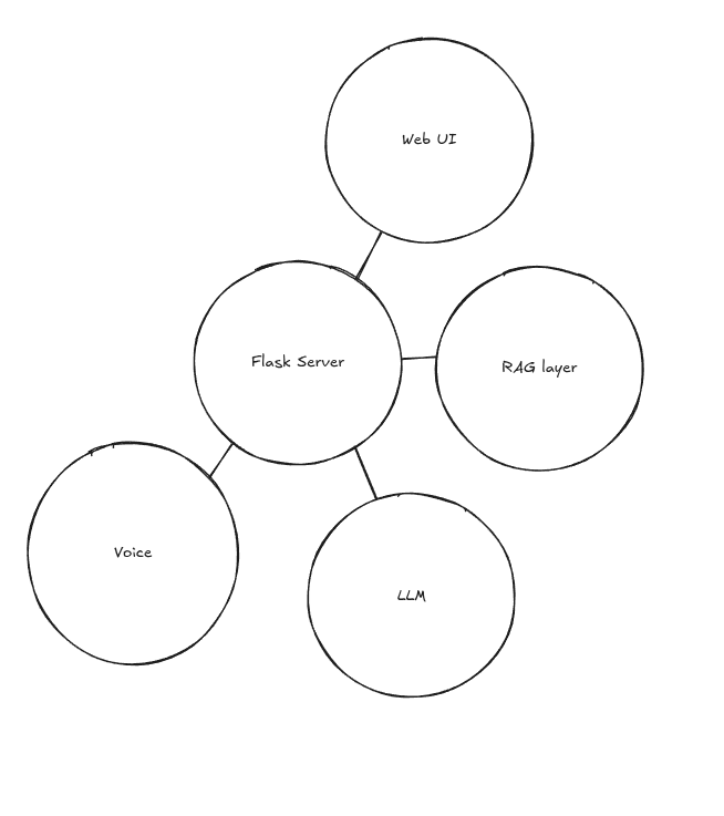 voice assistant diagram