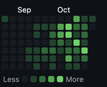 commit history github history