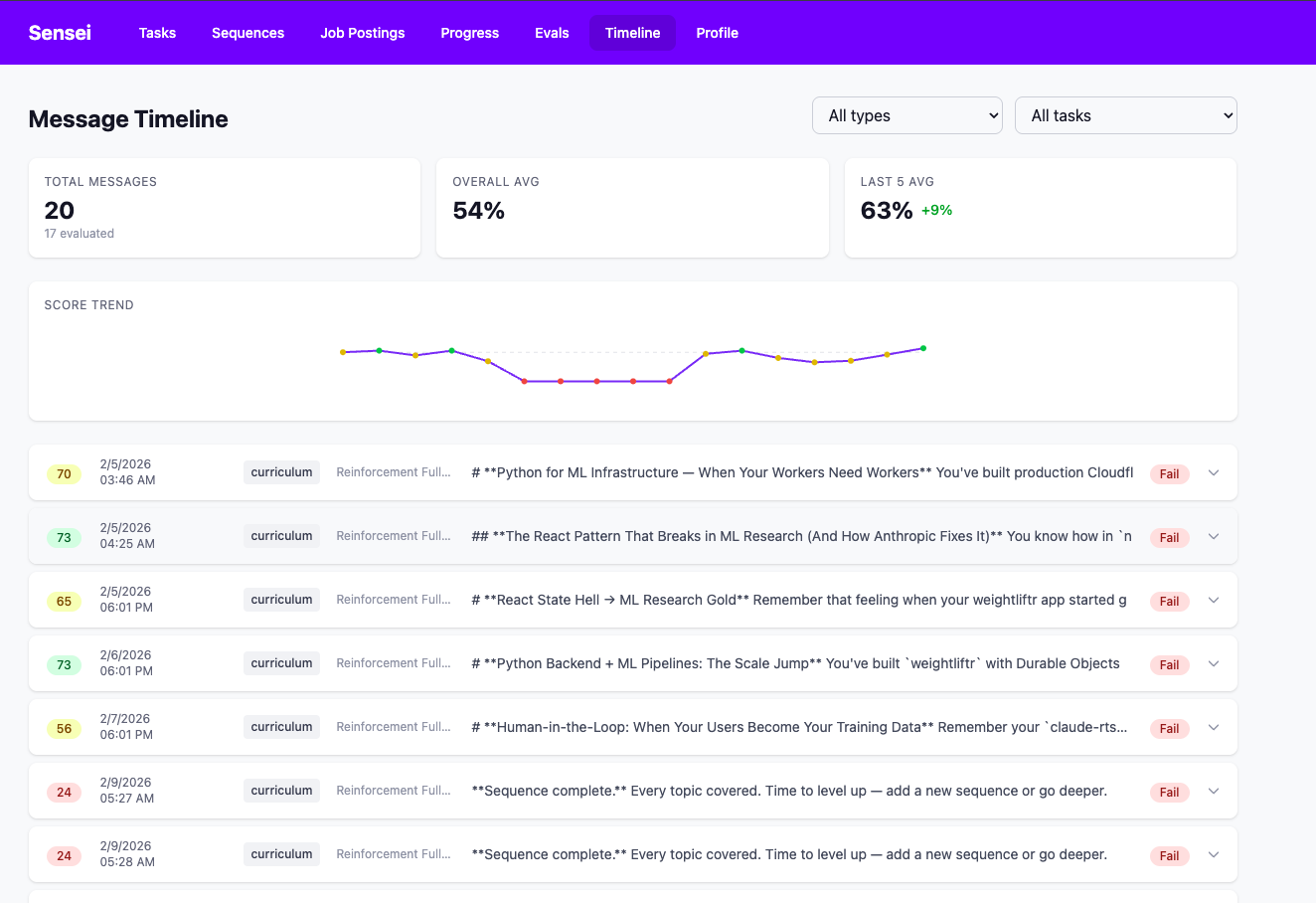 Message timeline with score trends