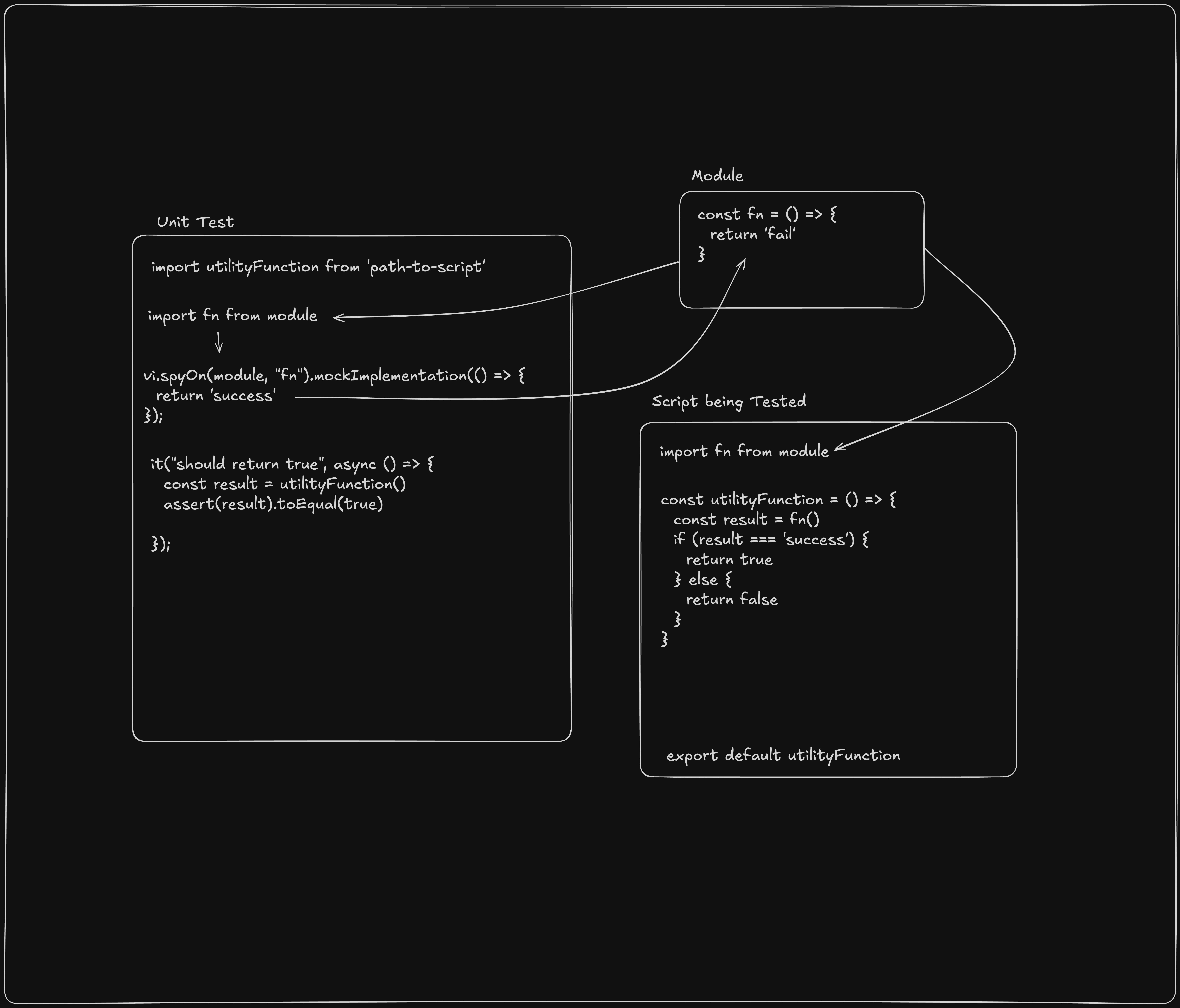 spies-diagram spies-diagram